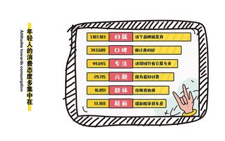 百事集團系列產品包裝設計升級市場營銷策劃