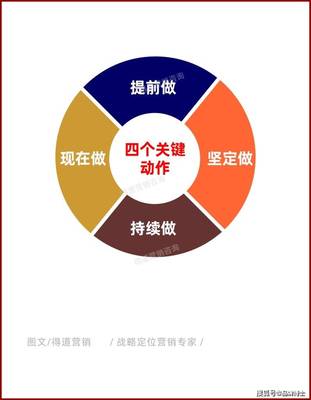 品牌推廣策劃書范文 產(chǎn)品營銷策劃方案模板